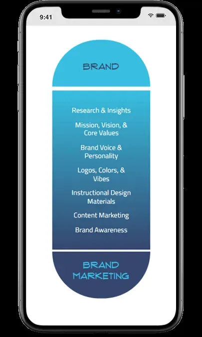Aducate Digital: The Solution, mobile view 3