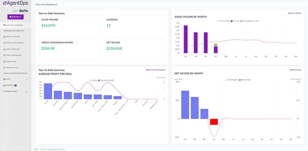 BizFin: The Solution